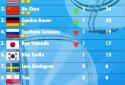 Bocce 3D screenshot 2