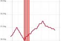 WomanLog календарь screenshot 7