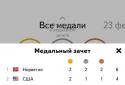 Яндекс Медали screenshot 3