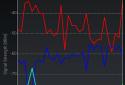 Wifi Analyzer screenshot 2