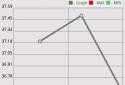 Health Measure Graph screenshot 4