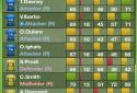 Football Director 2014 screenshot 13