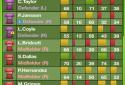 Football Director 2014 screenshot 4