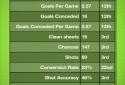 Football Director 2014 screenshot 6