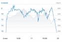 Map My Ride+ GPS Cycling screenshot 4