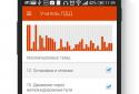 Учитель ПДД 2014 screenshot 3