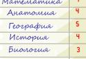 Я умник - Мега версия screenshot 8