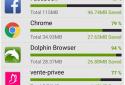 NEOPARD – data savings screenshot 2