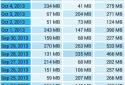 Internet Speed Meter screenshot 7