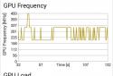 Trepn Profiler screenshot 4