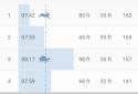 Runtastic GPS Бег screenshot 4