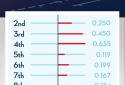 ORIS Reaction Race screenshot 4