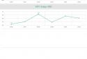 My Data Usage Widget screenshot 5