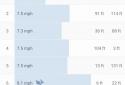 Runtastic Road Bike screenshot 3