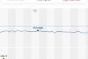 Runtastic Road Bike screenshot 5