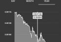 Flip - Currency Converter screenshot 2