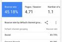 Google Analytics screenshot 4