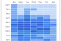 Google Analytics screenshot 5