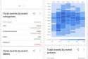 Google Analytics screenshot 6