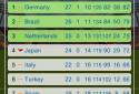 Penalty Shootout Euro 2016 screenshot 2