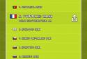 Euro Champ 2016 – Starts here! screenshot 5