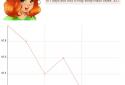 Lose weight without dieting screenshot 8