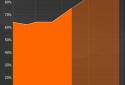 Gauge Battery Widget 2015 screenshot 3