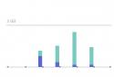 My Data Manager - Data Usage screenshot 5