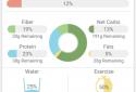 Diet Program - Technutri screenshot 1