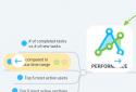 MindMeister (mind mapping) screenshot 5