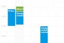 Google Calendar screenshot 4