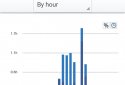 RescueTime Time Management screenshot 6
