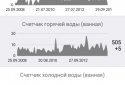 Смарт ЖКХ screenshot 3