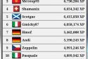 World Geography - Quiz Game screenshot 8