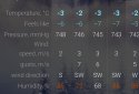 Weather rp5  screenshot 6