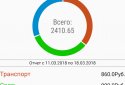 Smart Money  screenshot 1
