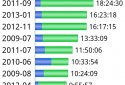 BearContact：Unlimited Call Log screenshot 5