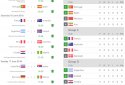 Результаты для Чемпионата Мира по футболу 2018 screenshot 4