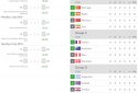 Результаты для Чемпионата Мира по футболу 2018 screenshot 5