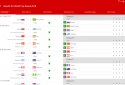 Результаты для Чемпионата Мира по футболу 2018 screenshot 6
