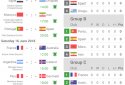 Результаты для Чемпионата Мира по футболу 2018 screenshot 7