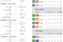 Результаты для Чемпионата Мира по футболу 2018 screenshot 8
