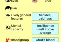 QUIS - genetic prognosis screenshot 23