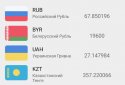 Конвертер валют + криптовалют screenshot 1