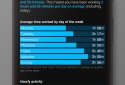 Productivity Challenge Timer screenshot 4