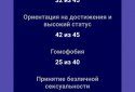 Психология.Тесты screenshot 4