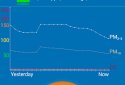 eAirQuality screenshot 4