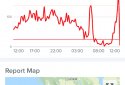 Downdetector screenshot 2