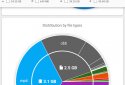 Анализ и очистка дисков screenshot 2