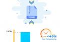 Aрхиваторы Zip Rar  screenshot 1
